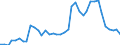 Flow: Exports / Measure: Values / Partner Country: World / Reporting Country: Netherlands