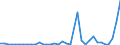 Flow: Exports / Measure: Values / Partner Country: World / Reporting Country: New Zealand