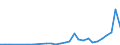 Flow: Exports / Measure: Values / Partner Country: World / Reporting Country: Poland