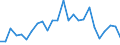 Flow: Exports / Measure: Values / Partner Country: World / Reporting Country: Slovakia