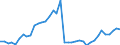 Flow: Exports / Measure: Values / Partner Country: World / Reporting Country: Spain