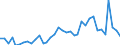 Flow: Exports / Measure: Values / Partner Country: World / Reporting Country: Sweden