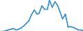 Flow: Exports / Measure: Values / Partner Country: World / Reporting Country: United Kingdom