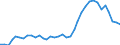 Flow: Exports / Measure: Values / Partner Country: World / Reporting Country: USA incl. PR. & Virgin Isds.