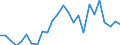 Flow: Exports / Measure: Values / Partner Country: Austria / Reporting Country: Belgium