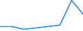 Flow: Exports / Measure: Values / Partner Country: Austria / Reporting Country: Canada