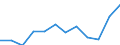 Flow: Exports / Measure: Values / Partner Country: Austria / Reporting Country: Germany