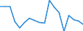 Flow: Exports / Measure: Values / Partner Country: Austria / Reporting Country: Israel