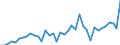 Flow: Exports / Measure: Values / Partner Country: Austria / Reporting Country: Italy incl. San Marino & Vatican