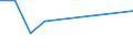 Flow: Exports / Measure: Values / Partner Country: Austria / Reporting Country: Korea, Rep. of