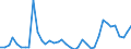 Flow: Exports / Measure: Values / Partner Country: Austria / Reporting Country: Netherlands