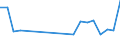 Flow: Exports / Measure: Values / Partner Country: Austria / Reporting Country: Slovenia