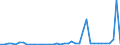 Flow: Exports / Measure: Values / Partner Country: Austria / Reporting Country: Switzerland incl. Liechtenstein