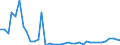 Flow: Exports / Measure: Values / Partner Country: Austria / Reporting Country: United Kingdom