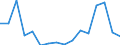 Flow: Exports / Measure: Values / Partner Country: Belgium, Luxembourg / Reporting Country: Austria