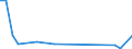 Flow: Exports / Measure: Values / Partner Country: Belgium, Luxembourg / Reporting Country: Canada