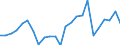 Flow: Exports / Measure: Values / Partner Country: Belgium, Luxembourg / Reporting Country: France incl. Monaco & overseas