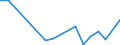 Flow: Exports / Measure: Values / Partner Country: Belgium, Luxembourg / Reporting Country: Greece