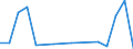 Flow: Exports / Measure: Values / Partner Country: Belgium, Luxembourg / Reporting Country: Israel