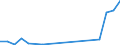 Flow: Exports / Measure: Values / Partner Country: Belgium, Luxembourg / Reporting Country: Korea, Rep. of