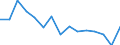 Flow: Exports / Measure: Values / Partner Country: Belgium, Luxembourg / Reporting Country: Slovakia