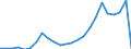 Flow: Exports / Measure: Values / Partner Country: Belgium, Luxembourg / Reporting Country: United Kingdom