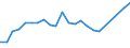 Flow: Exports / Measure: Values / Partner Country: Belgium, Luxembourg / Reporting Country: USA incl. PR. & Virgin Isds.