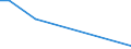 Flow: Exports / Measure: Values / Partner Country: Brazil / Reporting Country: Australia