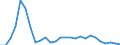 Flow: Exports / Measure: Values / Partner Country: Brazil / Reporting Country: Belgium