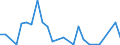 Flow: Exports / Measure: Values / Partner Country: Brazil / Reporting Country: Chile