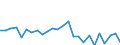 Flow: Exports / Measure: Values / Partner Country: Brazil / Reporting Country: Finland