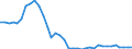 Flow: Exports / Measure: Values / Partner Country: Brazil / Reporting Country: France incl. Monaco & overseas