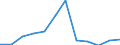 Flow: Exports / Measure: Values / Partner Country: Brazil / Reporting Country: Germany