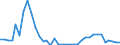 Flow: Exports / Measure: Values / Partner Country: World / Reporting Country: Australia