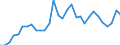 Flow: Exports / Measure: Values / Partner Country: World / Reporting Country: Belgium