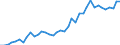 Flow: Exports / Measure: Values / Partner Country: World / Reporting Country: Germany