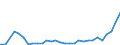 Flow: Exports / Measure: Values / Partner Country: World / Reporting Country: Hungary