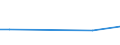 Flow: Exports / Measure: Values / Partner Country: World / Reporting Country: Iceland