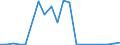 Flow: Exports / Measure: Values / Partner Country: World / Reporting Country: Luxembourg