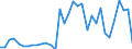 Flow: Exports / Measure: Values / Partner Country: World / Reporting Country: Mexico