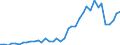 Flow: Exports / Measure: Values / Partner Country: World / Reporting Country: Netherlands