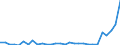 Flow: Exports / Measure: Values / Partner Country: World / Reporting Country: Slovenia