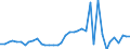 Flow: Exports / Measure: Values / Partner Country: World / Reporting Country: Switzerland incl. Liechtenstein