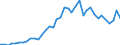 Flow: Exports / Measure: Values / Partner Country: World / Reporting Country: United Kingdom