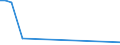 Flow: Exports / Measure: Values / Partner Country: Argentina / Reporting Country: Australia