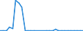 Flow: Exports / Measure: Values / Partner Country: Argentina / Reporting Country: Belgium