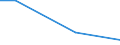 Flow: Exports / Measure: Values / Partner Country: Argentina / Reporting Country: Czech Rep.