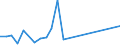Flow: Exports / Measure: Values / Partner Country: Argentina / Reporting Country: France incl. Monaco & overseas