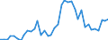 Flow: Exports / Measure: Values / Partner Country: Argentina / Reporting Country: Germany