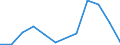 Flow: Exports / Measure: Values / Partner Country: Argentina / Reporting Country: Korea, Rep. of